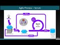 Agile Process - Scrum Team - Product Owner