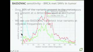 TCGA: Assessing Tumor Heterogeneity and Tracking Clonal Evolution - Christopher Miller Wealth