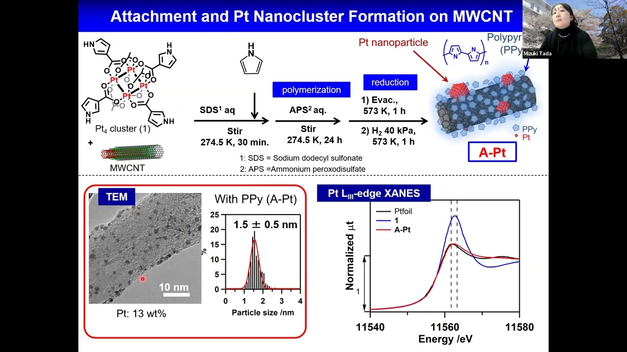 Operando Characterization of Pt-Bimetallic ORR Catalysts for PEFC: Prof. Mizuki Tada