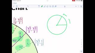 Khan Academy Tutorial: trig values of π/6, π/4, and π/3