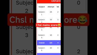 ssc chsl mains score out 2026 #ssc#shortsfeed #rrb