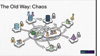 Databricks Explained in 10 Minutes The Ultimate Beginner's Guide (2026)