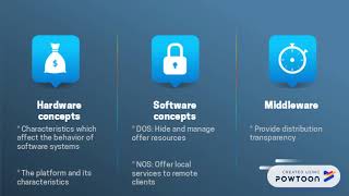 DISTRIBUTED SYSTEMS_OVERVIEW