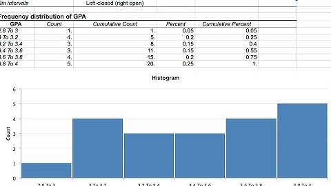 Plotting a histogram using excel in MAC with a certain bin Range