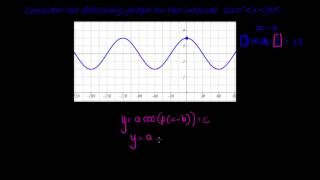Cosine Graph Example 5