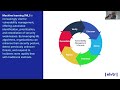 6 AI for Vulnerability Assessment