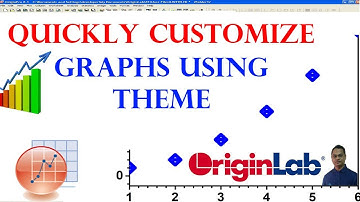 How to quickly customize graphs using Theme in OriginLab | Drawing/Graphing-20