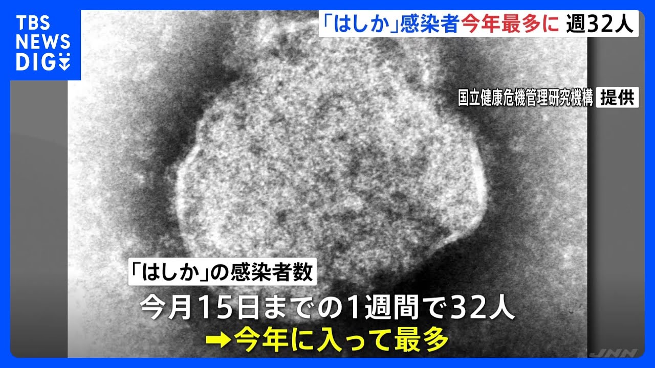 Breaking News] 32 Measles Cases Nationwide in One Week - Highest