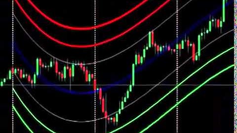 Forex Mbfx System & Mbfx Forex SMS Signals