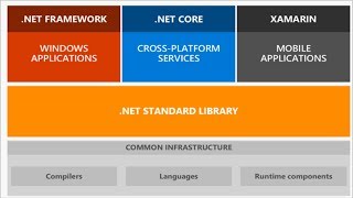 .NET Standard 2.1 Released... Game Developers Rejoice!