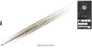 Glyphboard: Visual Insights into High-Dimensional Data