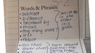 9/22 key words & word problems