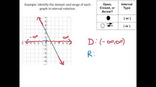 Chapter 1- Infinite Domain and Range
