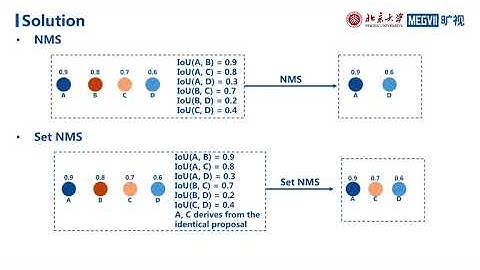 Detection in Crowded Scenes: One Proposal, Multiple Predictions