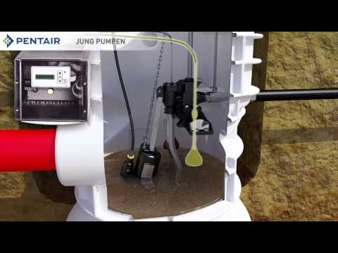 Video: Wie Funktioniert Eine Pumpstation