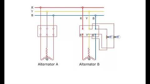 synchronization check bright lamp method