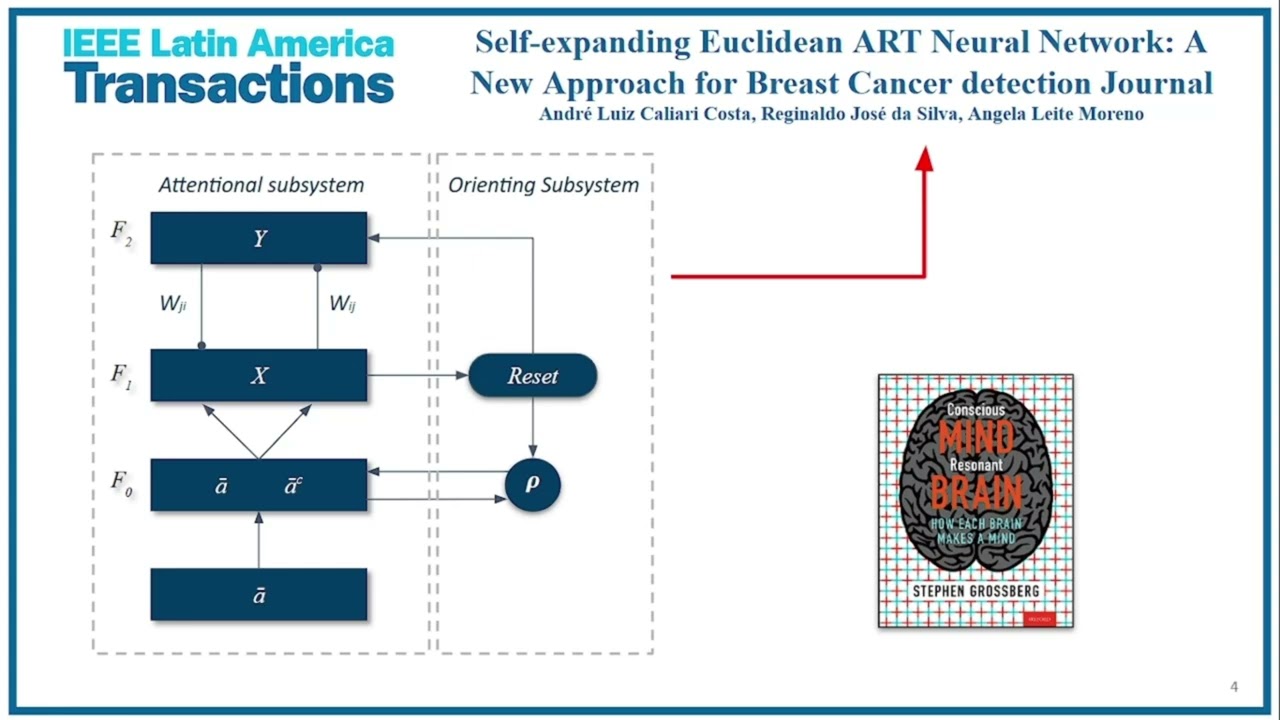 Self-expanding Euclidean ART Neural Network: A New Approach for Breast Cancer Detection.