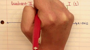 Module 3 Lesson 15   Locating Ordered Pairs on a Coordinate Plane