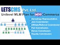 #3 Eligibility Settings Unilevel Plan Plugin (Letscms Pvt Ltd)