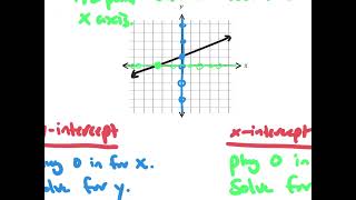 Adv Algebra 1 Unit 4 Day 1 Notes