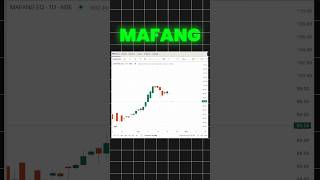 Upper Circuit but Price Crash 📉 | MAFANG ETF