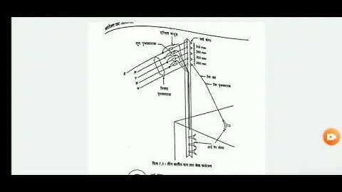Service connection part-2