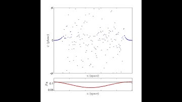 chimera state on a ring