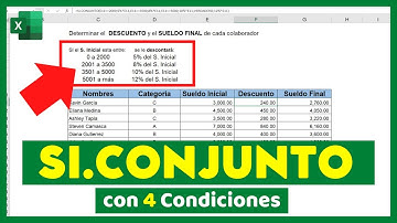 🔴Función SI.CONJUNTO en Excel con VARIAS CONDICIONES🤔(Calcular el DESCUENTO y el SUELDO FINAL)