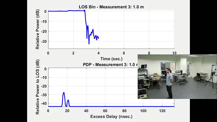 73 GHz Millimeter-Wave Human Blocker