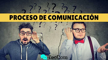¿Cuántos tipos de procesos de comunicación existen?