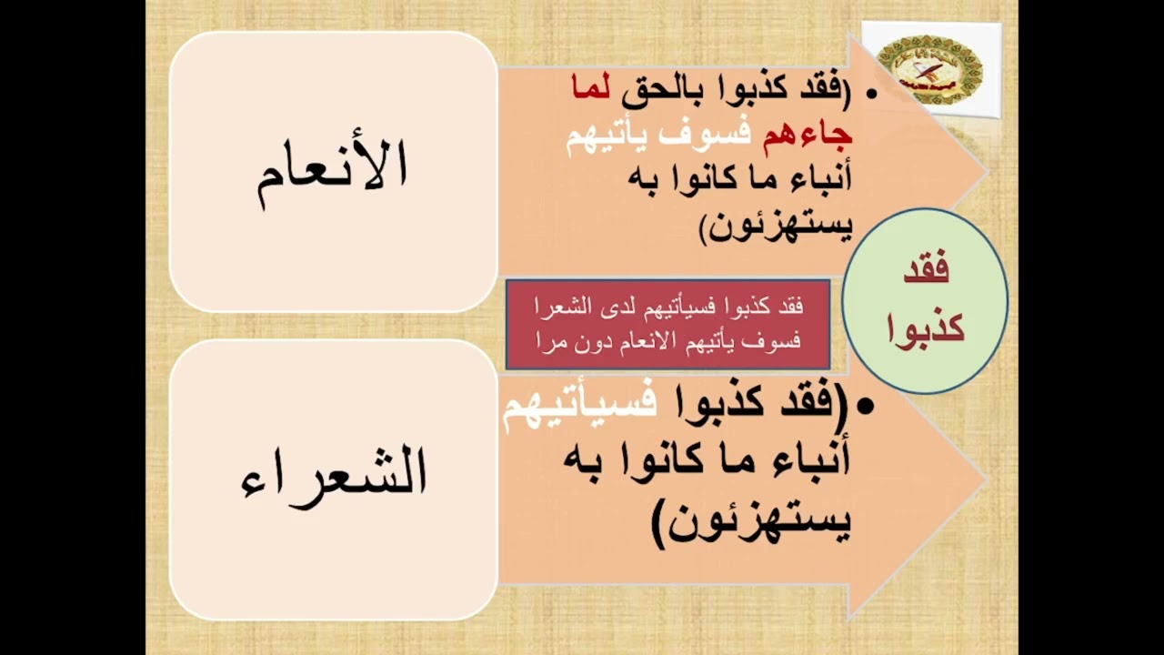 تدبرات سورة  الانعام / ٣ /فقد كذبوا الانعام والشعراء والفرق بينهما