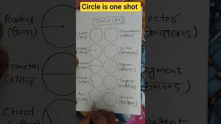 circle is one shot #maths #easylearning #mathstricks #@Digitalsarojmam