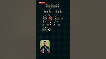 Merge Sort Explained in 60 Seconds | Animated & Simple! Step by step. Divide and Conquer algorithms.