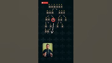 Merge Sort Explained in 60 Seconds | Animated & Simple! Step by step. Divide and Conquer algorithms.