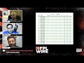 FPL Wire Recap - Open your mind to Liverpool