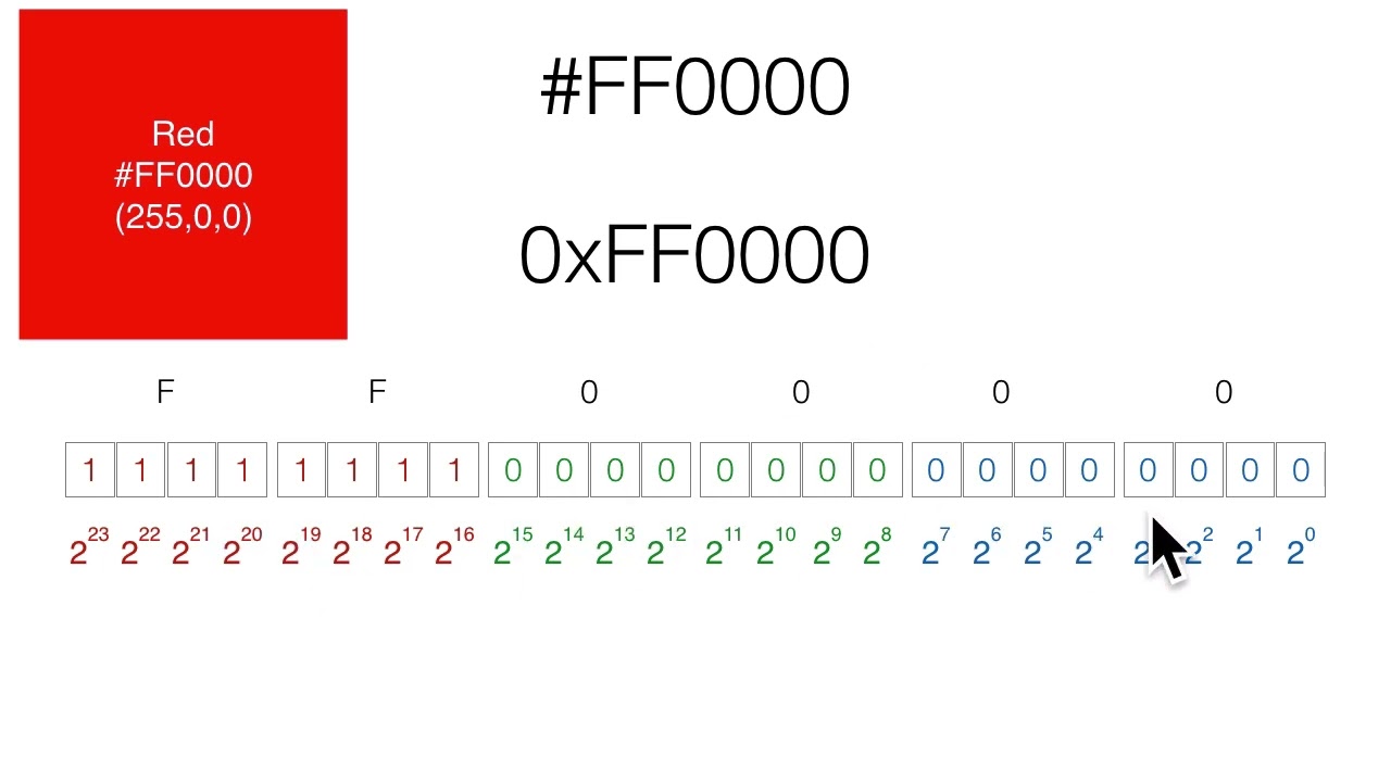 14 Digital Image Data Representation | Basics of Digitizing Data