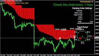 Best No Repaint Indicator For Forex