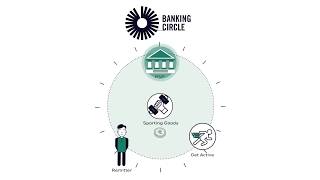 Banking Circle Virtual IBAN Marketplaces