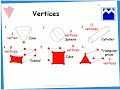 Learn It!: 3D Shapes- Vertices (audio only)