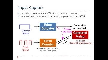 Lecture 14. Timer Input Capture