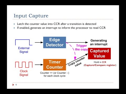 Lecture 14. Timer Input Capture