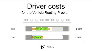 Driver costs for the Vehicle Routing Problem