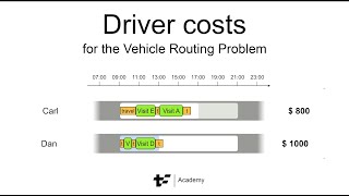 Driver costs for the Vehicle Routing Problem