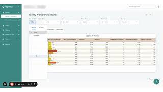 CognitOps Facility Worker Performance