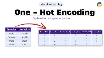 One Hot Encoding | Easy Explanation & Implementation | Machine Learning