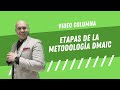 Etapas de la Metodología Six Sigma DMAIC