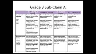Analyzing PARCC Performance Level Descriptors Grades 3-5 Part 1