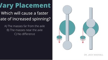 College Physics 1 - Unit 05 - Rotation Demo
