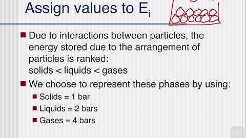 Energy Bar Graphs Part 1