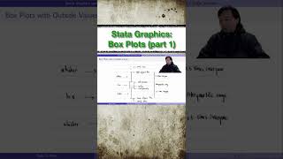 Box Plots (Part 1) | Stata Graphics | #Shorts News